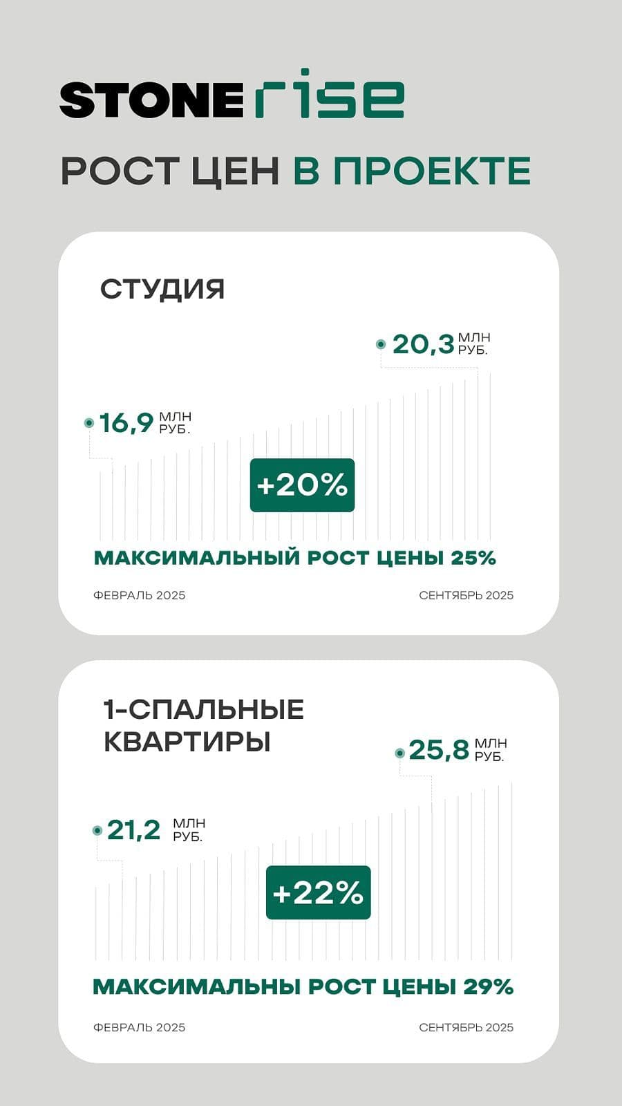 Рост стоимости 2
