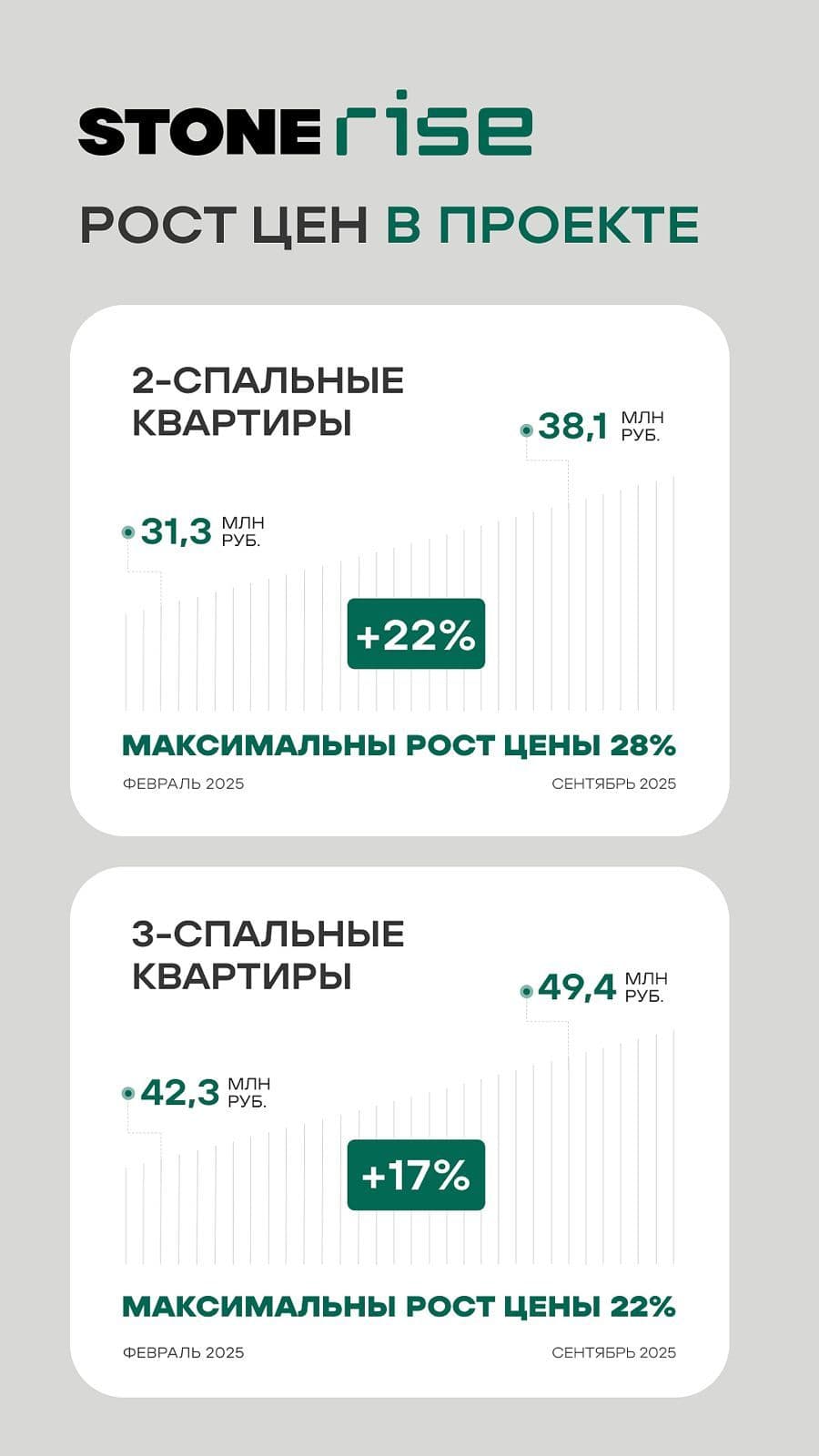 Рост стоимости 3